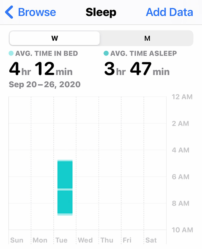 The iPhone Health app Sleep screen.